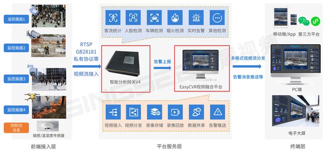 打造高效安全新标杆：智慧楼宇智能管理系统的建设探索(图2)