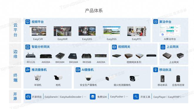 打造高效安全新标杆：智慧楼宇智能管理系统的建设探索