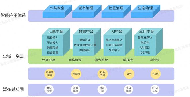 平安城市建设新举措：智能监控系统构建与应用探索