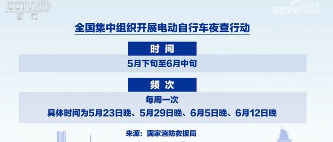 电动自行车夜查行动这些问题为您解读(图5)