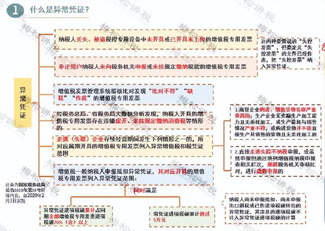 最严发票监管来了！税局通知！2024年7类企业将被重点监控！(图5)