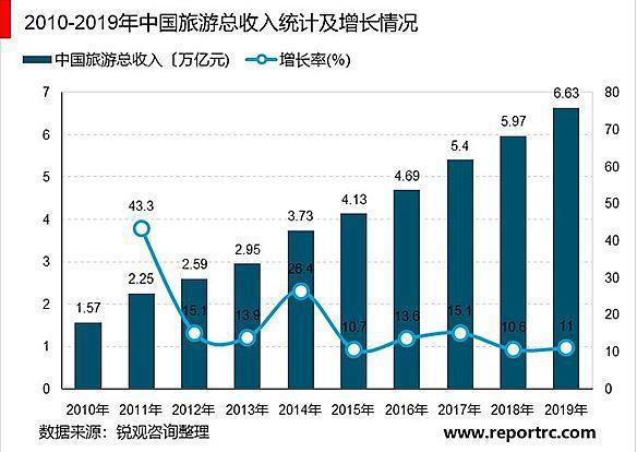 国家推动文旅设备更新工程显示迎接史诗级行情(图3)
