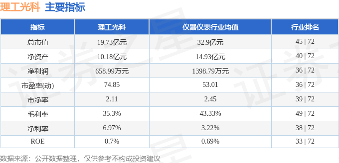 股票行情快报：理工光科（300557）6月4日主力资金净卖出18383万元(图2)