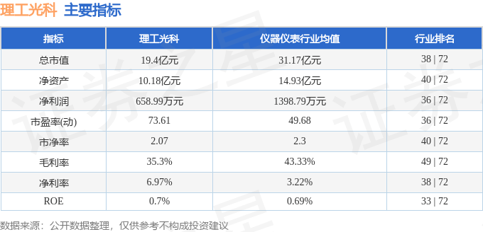 理工光科（300557）6月6日主力资金净买入2114万元(图2)