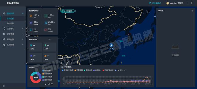 2024安全生产月启动：AI智能监控如何为工厂安全生产保驾护航？(图5)
