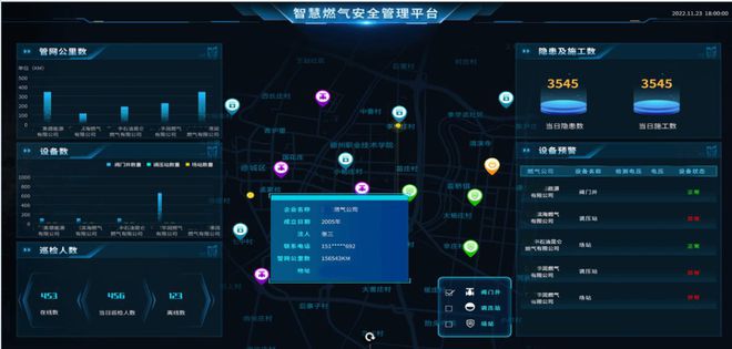 智慧燃气管理系统推动燃气行业健康有序发展