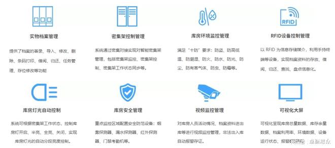 档案库房智能一体化管理系统的具体功能有哪些?卓振思众公司解答(图4)