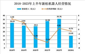 2024年中国火灾报警系统行业的产业链上下游结构及发展趋势(图8)