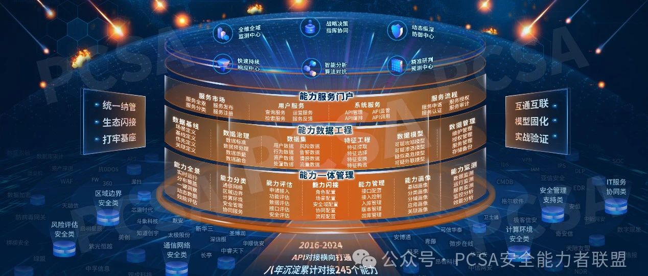 PCSA发布《基于行业最佳实践的生态化安全能力基础库(2024)