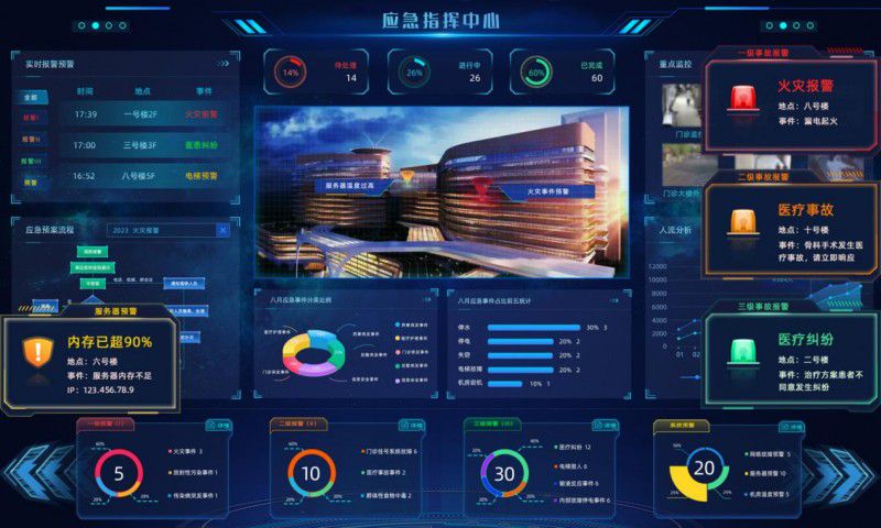 群思亮相2024CHINC分享智慧医疗新发展与实践应用！(图6)