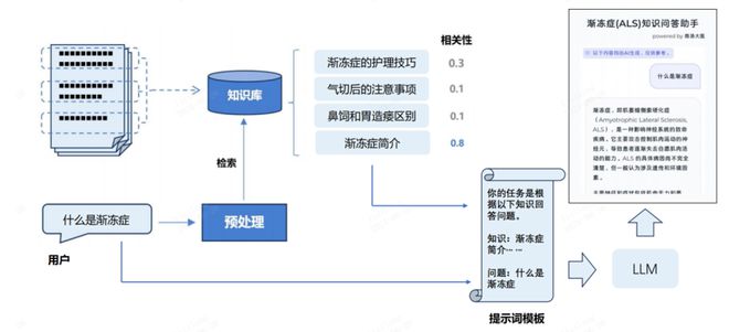 AI暖“冻”——商汤AI智能看护系统再升级送暖渐冻人群(图6)