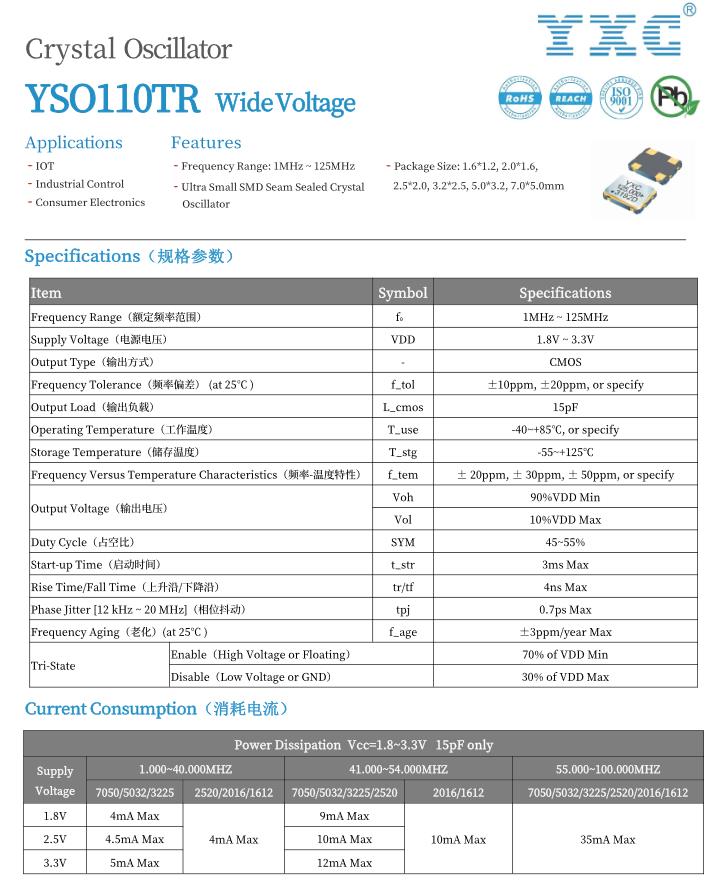 YXC有源振荡器频点27MHz3225封装应用于智能安防(图2)