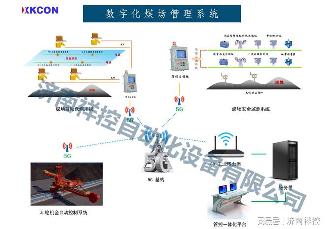 XKCON祥控数字化煤场智能管理系统具备的主要功能