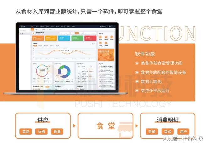 智慧食堂系统-食堂管理的智能化革新与效能提升