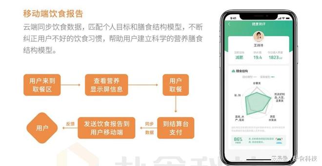 智慧食堂系统-食堂管理的智能化革新与效能提升(图2)
