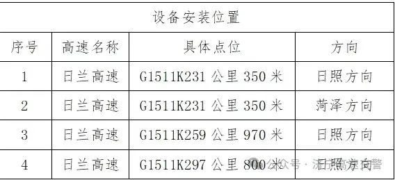 出行注意！这些位置新增交通监控设备！