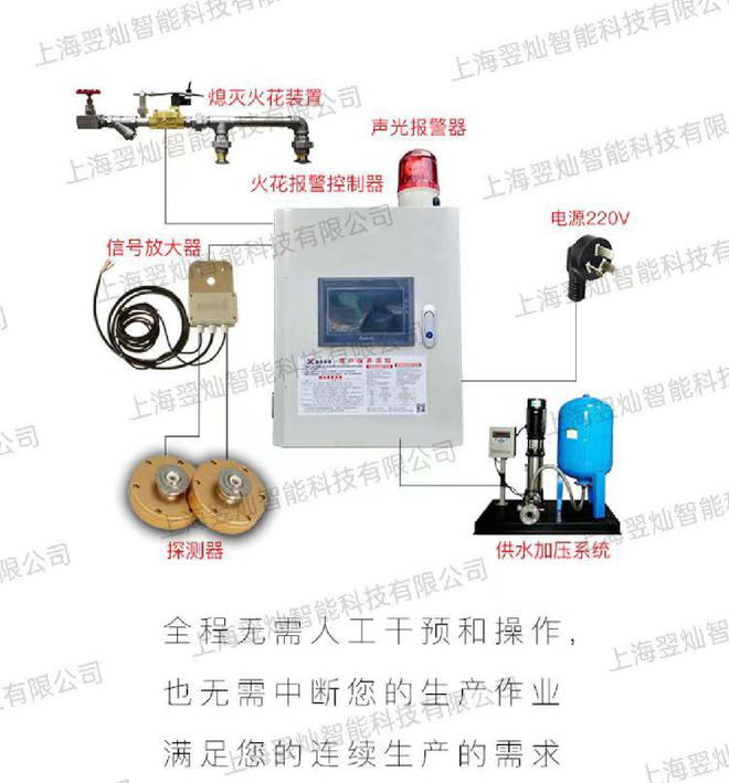 火花探测器灭火系统应运而生成为守护工业安全的隐形卫士(图2)