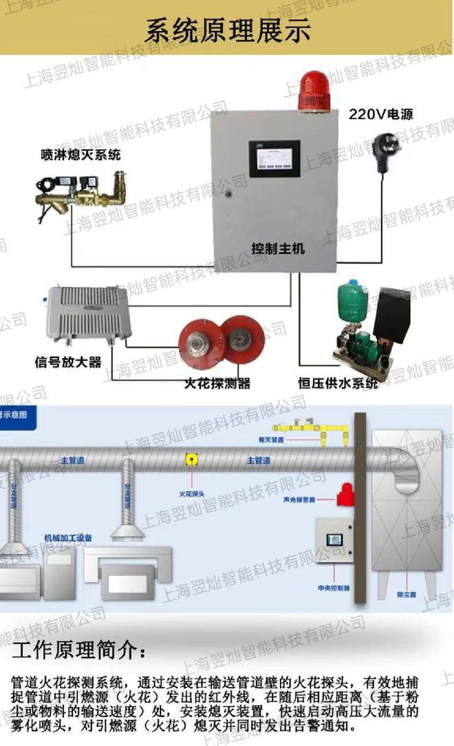 火花探测器灭火系统应运而生成为守护工业安全的隐形卫士(图4)