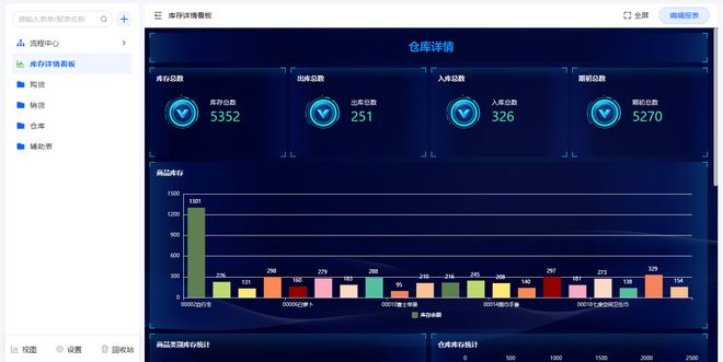 最新盘点!2024年最好用的十大仓储管理系统(WMS)(图3)