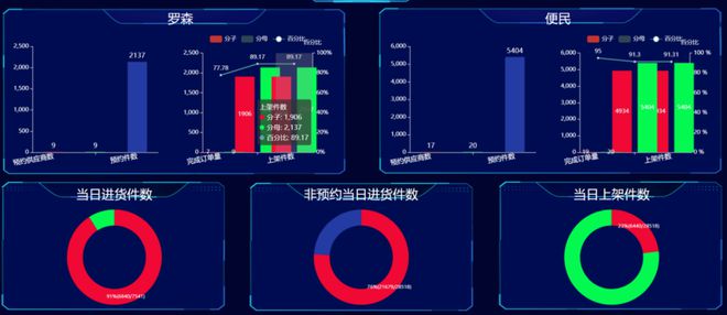 最新盘点!2024年最好用的十大仓储管理系统(WMS)(图6)