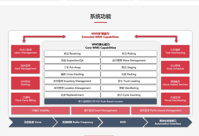 最新盘点!2024年最好用的十大仓储管理系统(WMS)(图7)