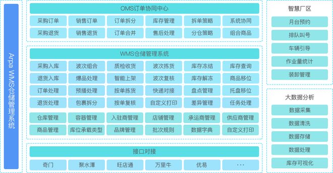 最新盘点!2024年最好用的十大仓储管理系统(WMS)(图10)