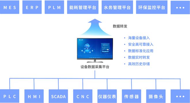 翻板工业烘干机远程监控运维管理系统