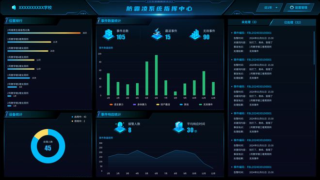 轻舟校园丨AI语音识别报警防霸凌系统智能守护校园安全(图3)