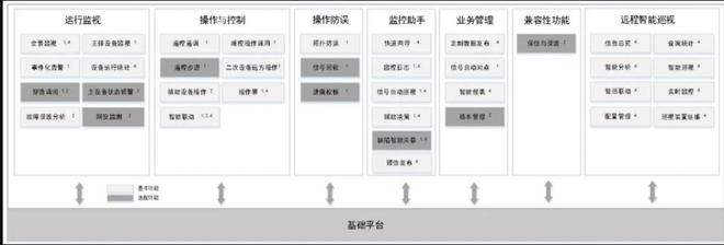 国网电科院：新一代变电站集中监控系统系列规范征求意见(图2)
