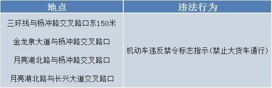 下周起荆门城区这些路口新增电子监控