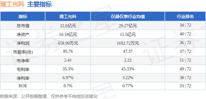 理工光科（300557）7月23日主力资金净买入121402万元(图2)