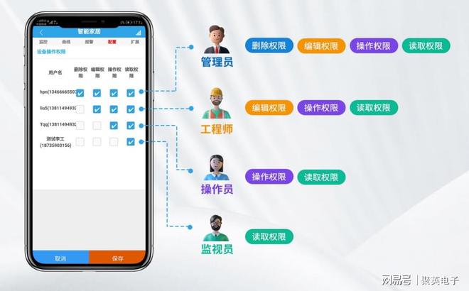 园区车棚消防监控解决方案预防火灾事故(图9)