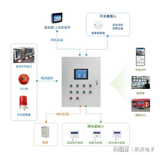 园区车棚消防监控解决方案预防火灾事故(图2)