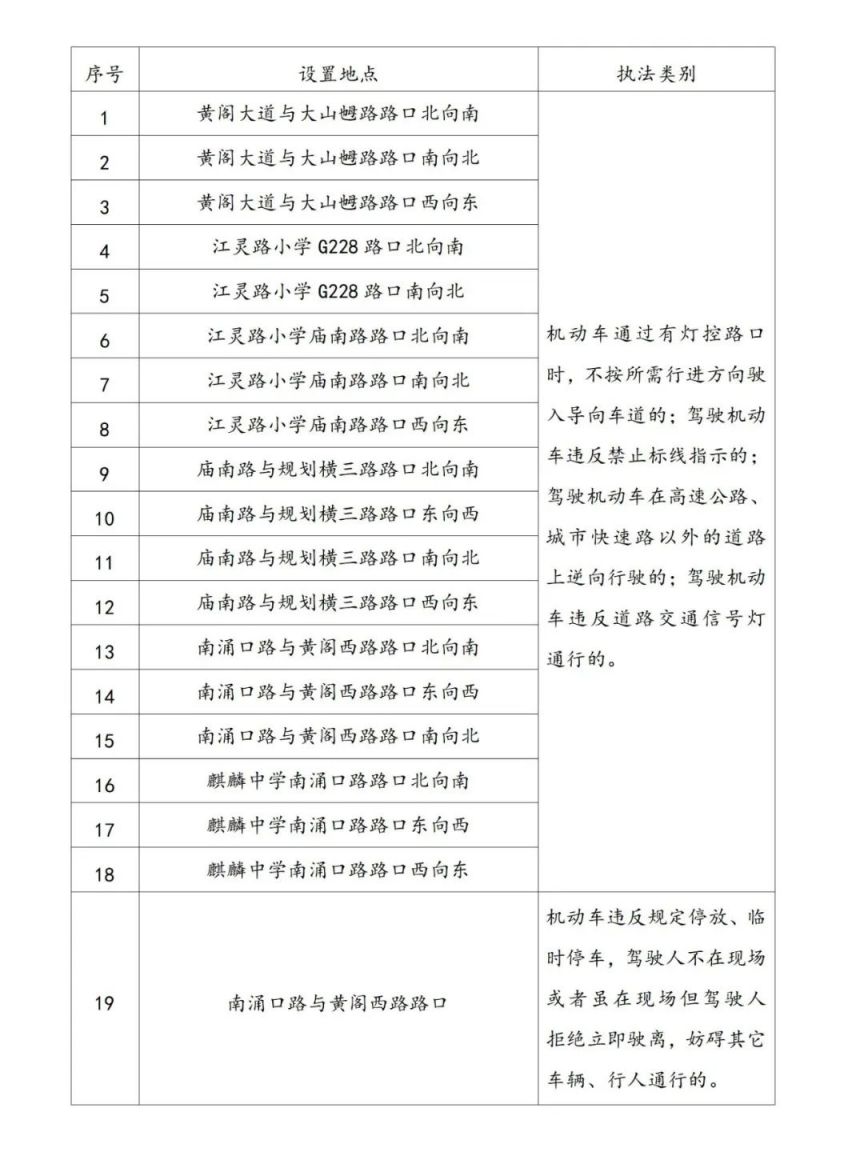 2024广州南沙新增的交通技术监控设备在哪里