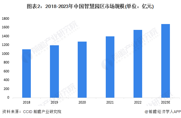 2024年中国智慧能源管理系统细分应用场景分析园区、工厂、家庭为三大应用场景(图2)