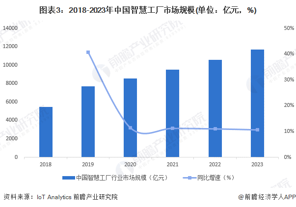 2024年中国智慧能源管理系统细分应用场景分析园区、工厂、家庭为三大应用场景(图3)