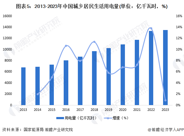 2024年中国智慧能源管理系统细分应用场景分析园区、工厂、家庭为三大应用场景(图5)