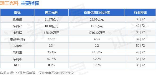 理工光科（300557）8月5日主力资金净卖出83099万元(图2)
