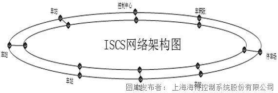 海斯科助力沈阳4号线综合监控系统