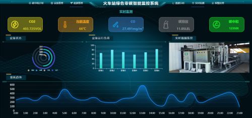 AIRIOT智慧碳综合管理解决方案(图6)