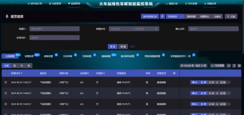 AIRIOT智慧碳综合管理解决方案(图7)