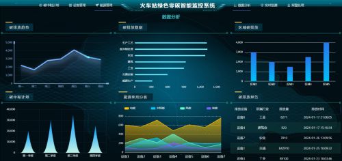 AIRIOT智慧碳综合管理解决方案(图5)