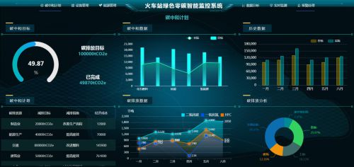 AIRIOT智慧碳综合管理解决方案(图2)