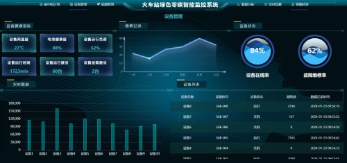 AIRIOT智慧碳综合管理解决方案(图3)