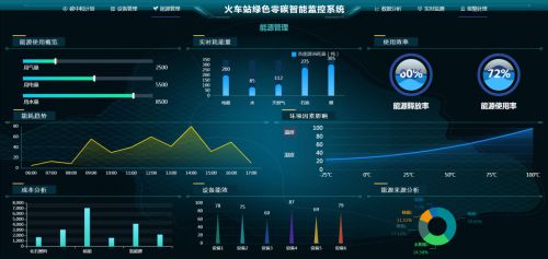 AIRIOT智慧碳综合管理解决方案(图4)