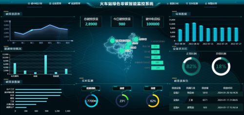 AIRIOT智慧碳综合管理解决方案