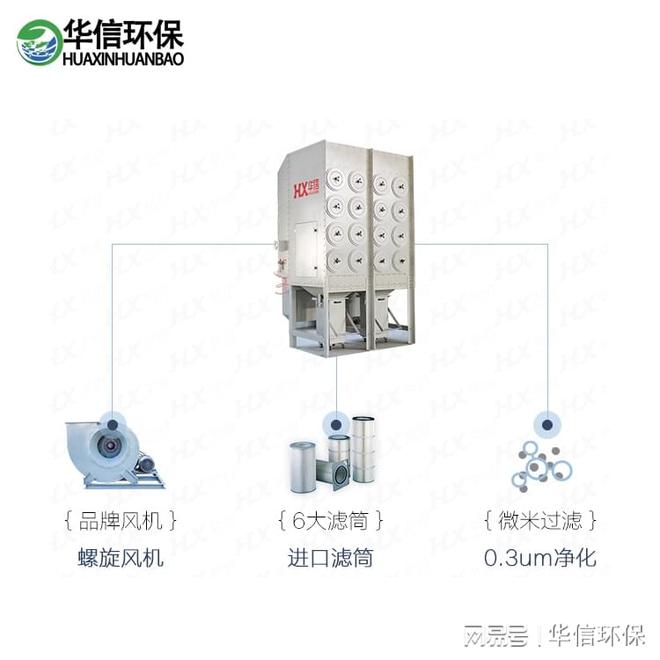 不锈钢焊接除尘器：共创绿色生产环境