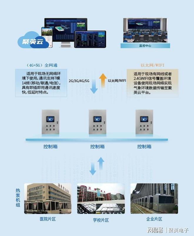 空气能热泵智能监控系统最大化利用能源(图2)
