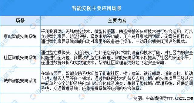 2024年中国智能安防行业市场前景预测研究报告（简版）