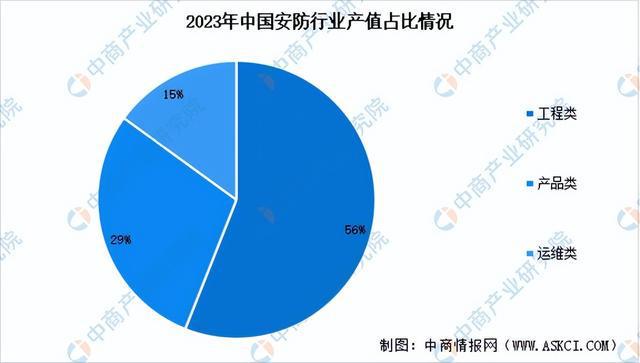 2024年中国智能安防行业市场前景预测研究报告(简版)(图4)